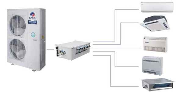 Наружный блок мульти сплит-системы Gree GWHD(56S)NK3CO(LCLH)