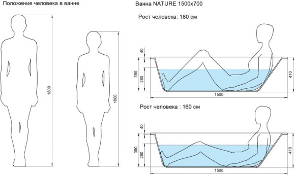Ванна прямоугольная NATURE 150x70