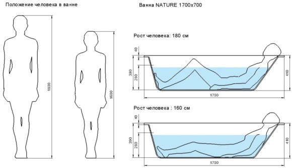 Ванна прямоугольная NATURE 170x70 Ванна прямоугольная NATURE 170x70