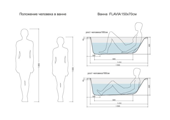Ванна прямоугольная FLAVIA 150x70 белый Ванна прямоугольная FLAVIA 150x70 белый