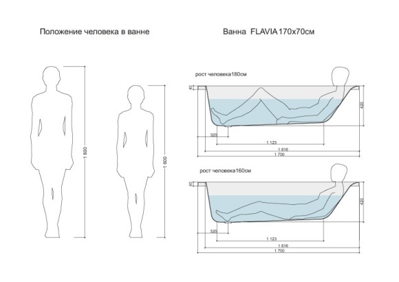 Ванна прямоугольная FLAVIA 170x70 белый Ванна прямоугольная FLAVIA 170x70 белый