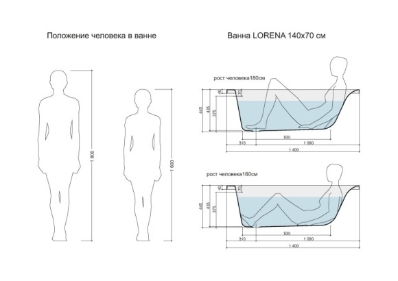 Ванна прямоугольная LORENA 140x70 Ванна прямоугольная LORENA 140x70