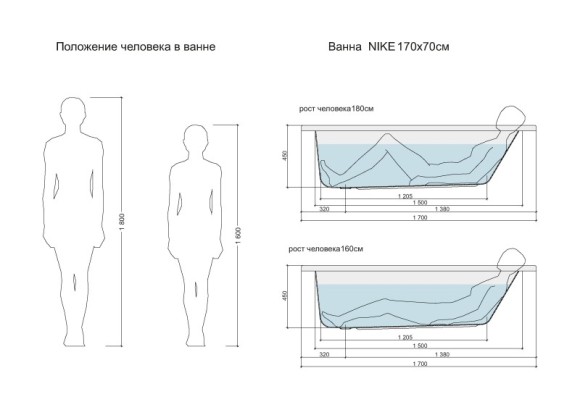 Ванна прямоугольная NIKE 170x70