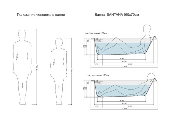 Ванна прямоугольная SANTANA 160x70 Ванна прямоугольная SANTANA 160x70
