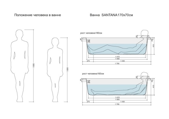Ванна прямоугольная SANTANA 170x70 Ванна прямоугольная SANTANA 170x70
